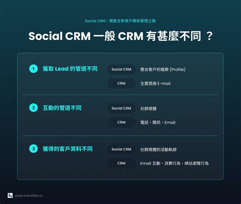 Social Crm 是什麼？7分鐘看完帶你掌握scrm