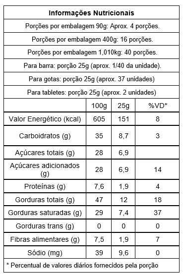 Tabletes Chocolate Puro Cacau Gobeche Ado Ado A Car De Coco Kg