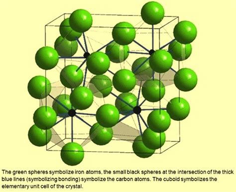 Iron Atomic Structure