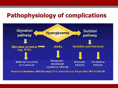 Diabetic Microvascular Complications