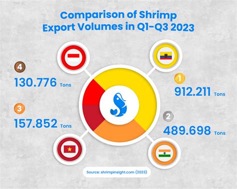 Indonesias Ranking In The Global Shrimp Export Competition Map Jala Blog