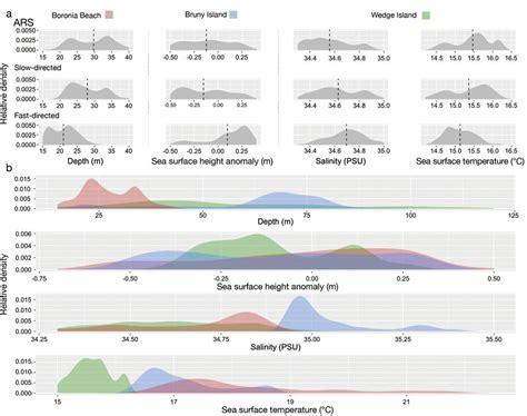 Density plots showing (a) density distribution of the environmental ...