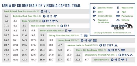 Printable Maps — Virginia Capital Trail Foundation