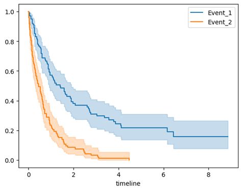 3 4 Competing Risk Model Skscope Documentation