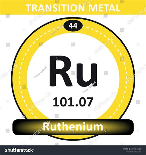 Ruthenium Ru Periodic Table Elements Names Stock Vector Royalty Free