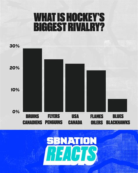 The 6 all-time best hockey rivalries - SBNation.com