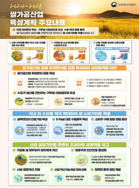 냉동김밥 등 쌀가공산업 2028년까지 17조 원 규모로 키운다산업안전일보