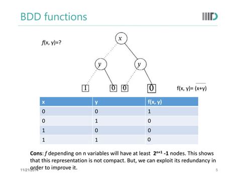 Binary Decision Diagrams Ppt