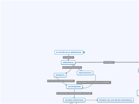 MODELO ATOMICO Mind Map