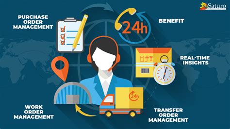 Manage Your Supply Chain With NetSuite Saturotech