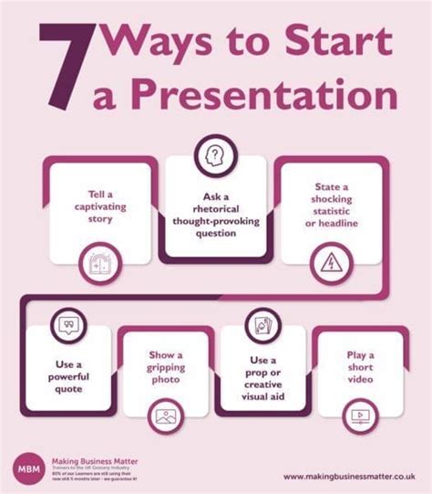 Presentation Skills Ultimate Guide How Give A Good Presentation