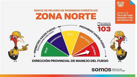 Indice De Peligro De Incendios Forestales Diario El Sure O