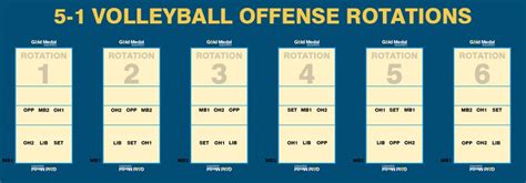 Master the 5-1 Volleyball Rotation: A Complete Guide