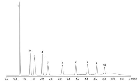 Analysis Of Mono Di And Oligosaccharides Using Acquity Uplc Beh