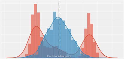 Measures Of Spread Mad Variance And Standard Deviation Proclus Academy