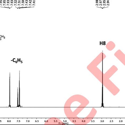 Figure S20 Nmr Of 13 C Spectrum Of 1 Phenyl 12 Ethanediol 2b In