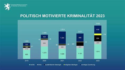 Vorsprung Wetterau Polizeiliche Kriminalstatistik Vorgestellt