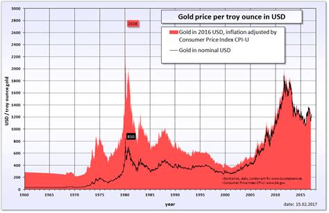 Learn What Commodity Trading Is (and Decide if It’s for You ...