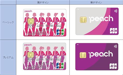 Jcb、peach Card Jcbをリニューアル！｜jcbのプレスリリース