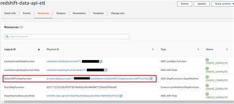 Etl Orchestration Using The Amazon Redshift Data Api And Aws Step