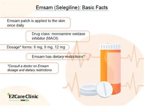 Emsam Patch: A New Way to Treat Depression - EZCare Clinic