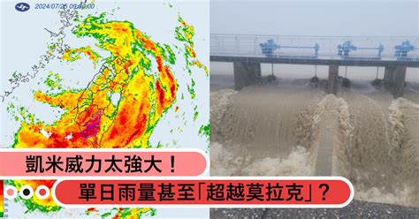 凱米威力太強大！單日雨量甚至「超越莫拉克」？｜造咖