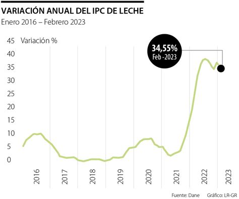 Cuánto cuesta un litro de leche Precio del litro de leche