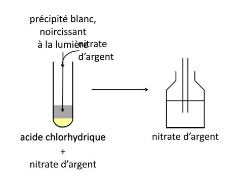 Ppt R Action Du Fer Avec Lacide Chlorhydrique Powerpoint