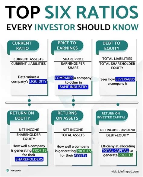 Compounding Quality On Twitter 6 Ratios Every Investor Should Know