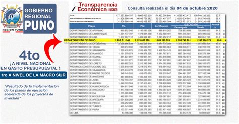 Gobierno Regional Puno