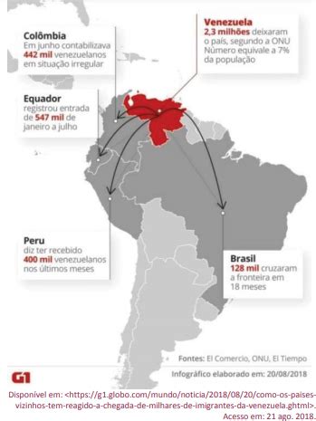 AIO Observe O Texto A Seguir Migracao De Venezuelanos Para