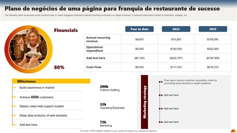 Os 10 principais modelos de plano de negócios de franquia amostras