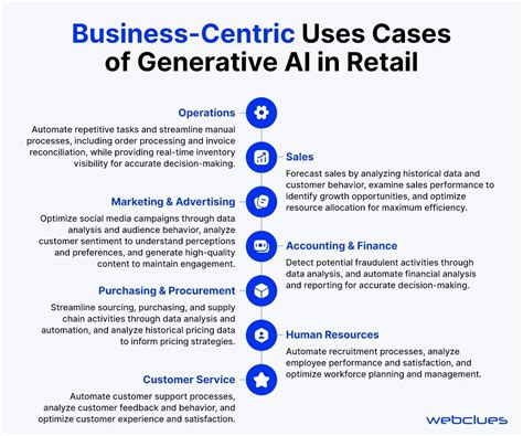 Generative Ai In Retail Transforming Customer Experiences And Business