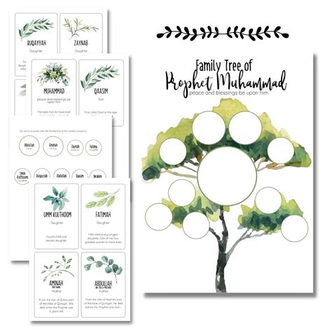 Prophet Muhammad's Family Tree — Allamah Education