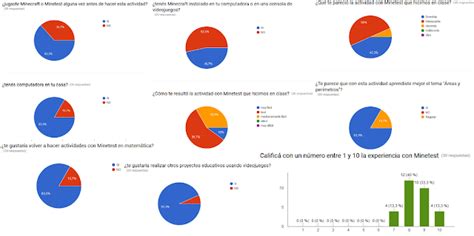 Minecraft en matemática Desafío Minetest 2016