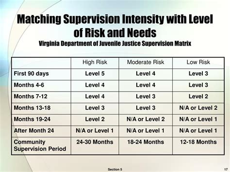PPT The Effective Management Of Juvenile Sex Offenders In The Community PowerPoint