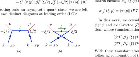 The Lowest Order Feynman Diagrams Contributing To The Ij In