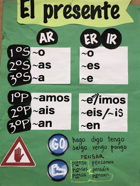 Los Verbos Irregulares Del Presente Diagram Quizlet