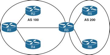 Eigrp Fundamentals Eigrp Cisco Press