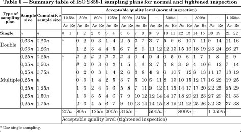 Table From British Standard Bs Iso