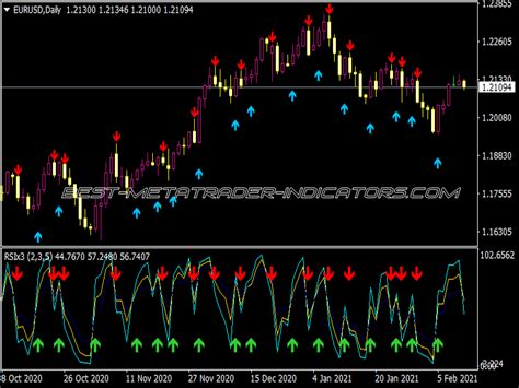 ADX Cross Arrows Alerts MTF Best MT4 Indicators Mq4 Or Ex4 Best