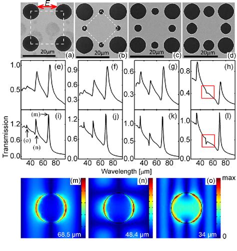 Figure From Tuning Asymmetry Parameter Of Fano Resonance Of Spoof