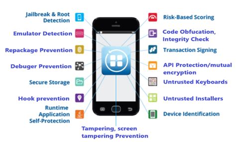 pentest mobile application nhat truong blog