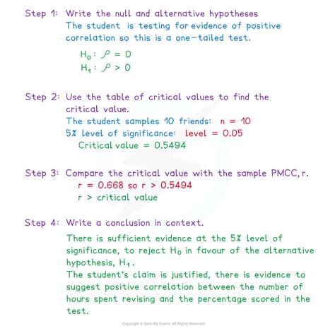 Edexcel A Level Maths Statistics Hypothesis Testing For