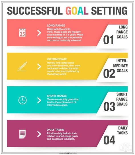 How To Set Goals And Achieve Them Being Spiffy Goal Setting How To