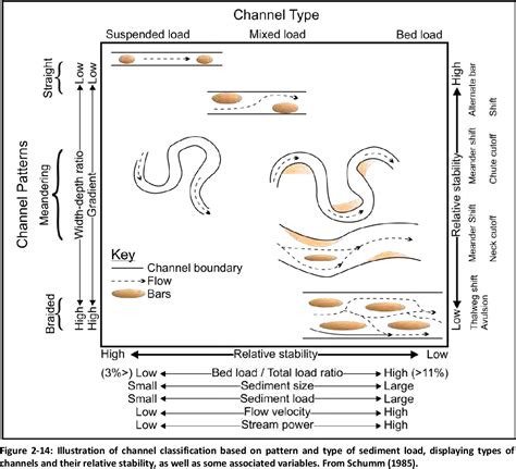 [PDF] Floodplain Geomorphology and Topography in Large Rivers ...