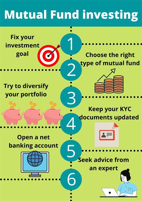 Types Of Mutual Funds In India And Their Benefits Investifyin