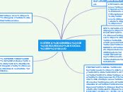 Sistema General De Seguridad Social En Sal Mind Map