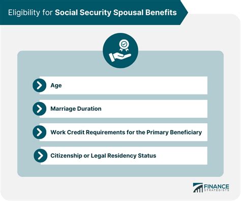 Social Security Spousal Benefits | Eligibility, Calculation, Key Tips