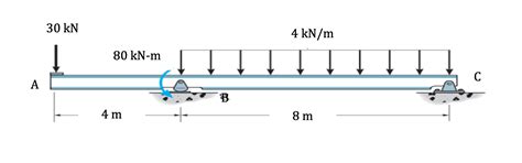 solved determine  internal forces   beam shown  cheggcom